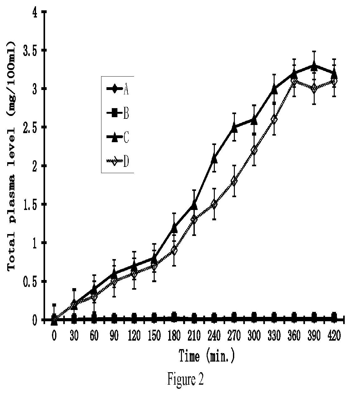 High penetration composition and uses thereof