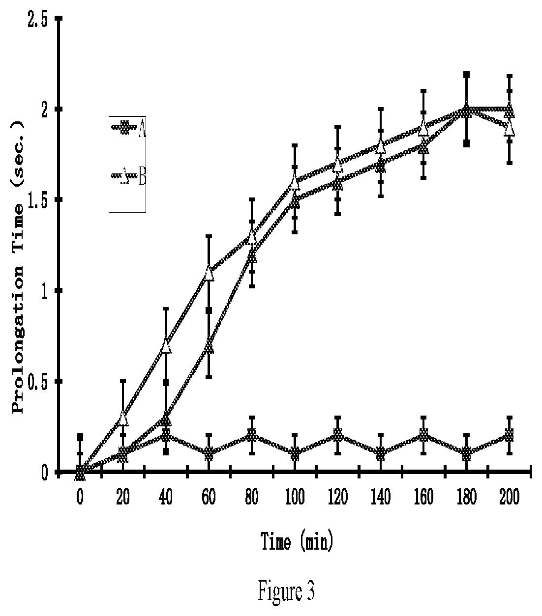 High penetration composition and uses thereof