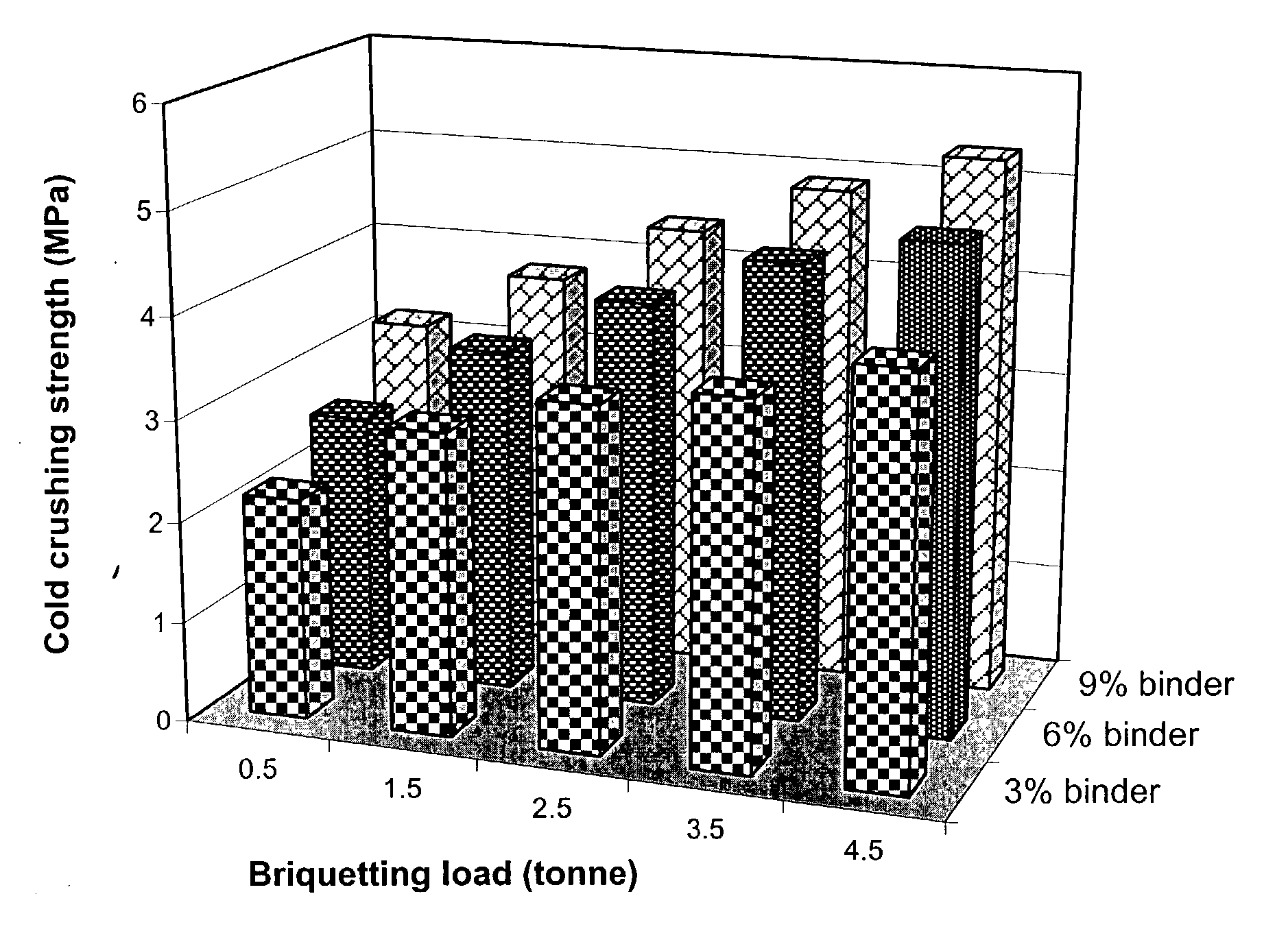 Process for cold briquetting and pelletisation of ferrous or non-ferrous ores or mineral fines by iron bearing hydraulic mineral binder