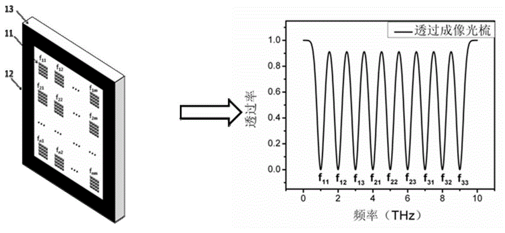 Terahertz time-domain spectroscopy system for realizing terahertz quick imaging by using frequency optical comb