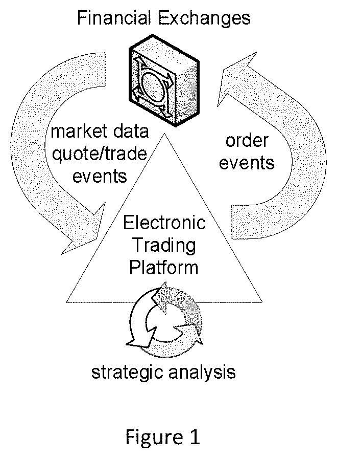 Intelligent switch for processing financial market data