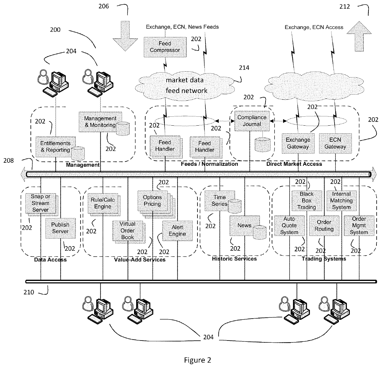 Intelligent switch for processing financial market data