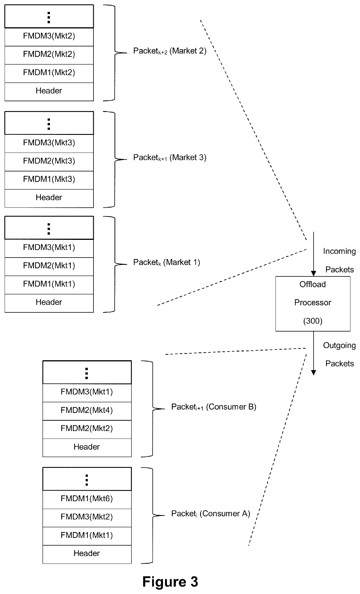 Intelligent switch for processing financial market data