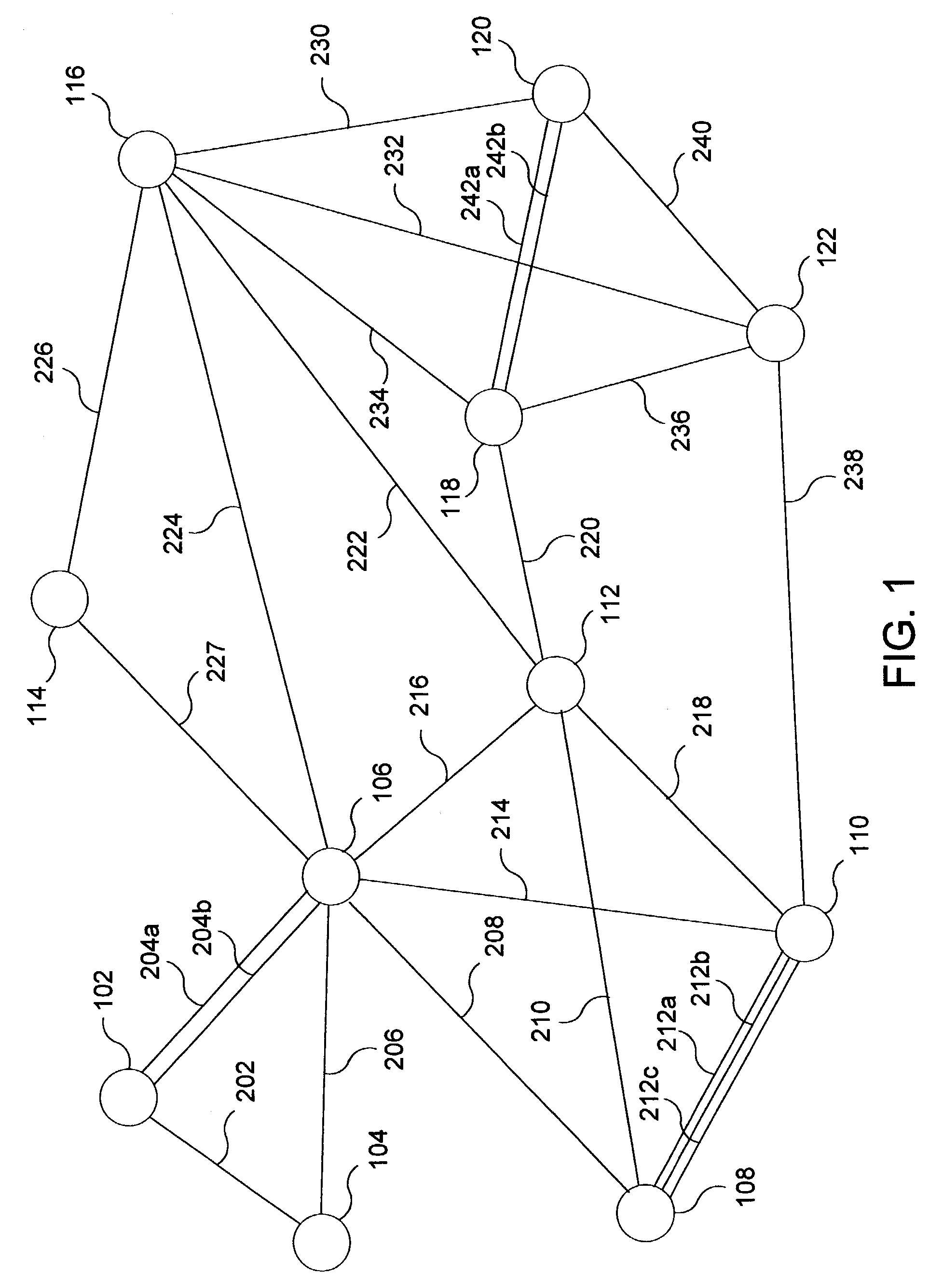 Network segmentation method