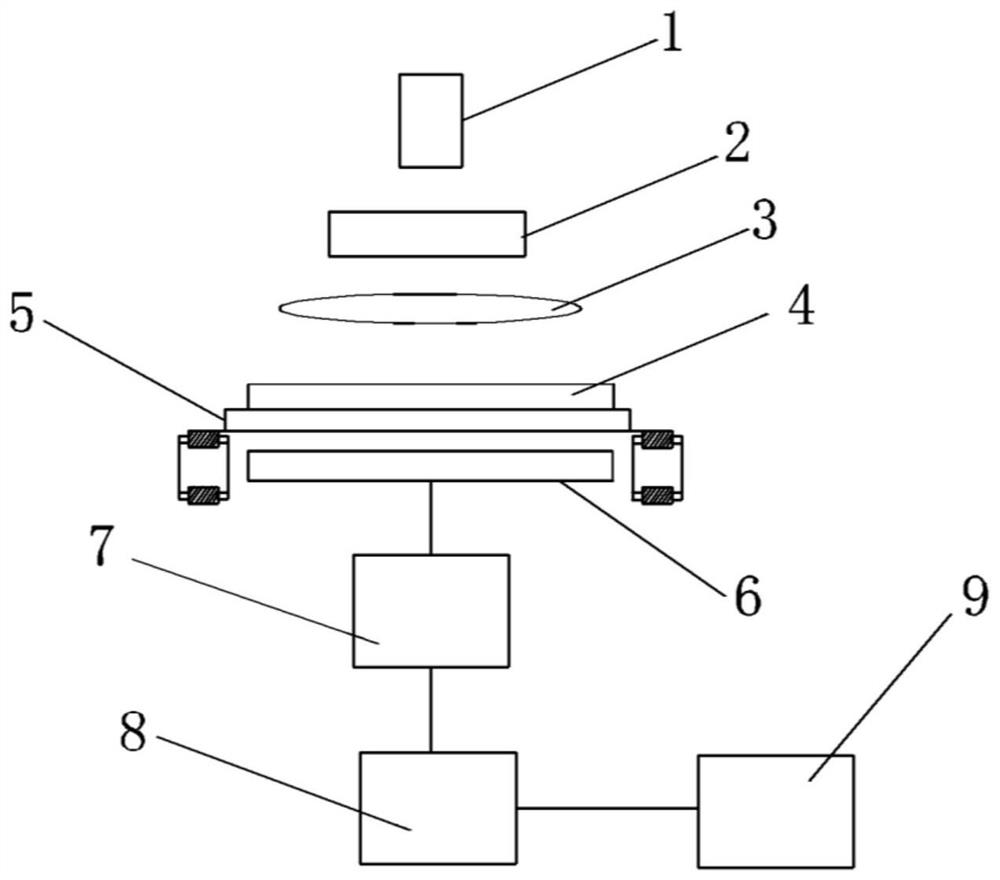 A laser ultrasonic testing system and method for carbon fiber braided composite materials