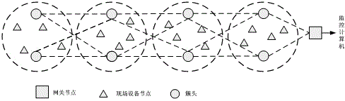 Two-layer wireless sensor network system for monitoring automatic production line