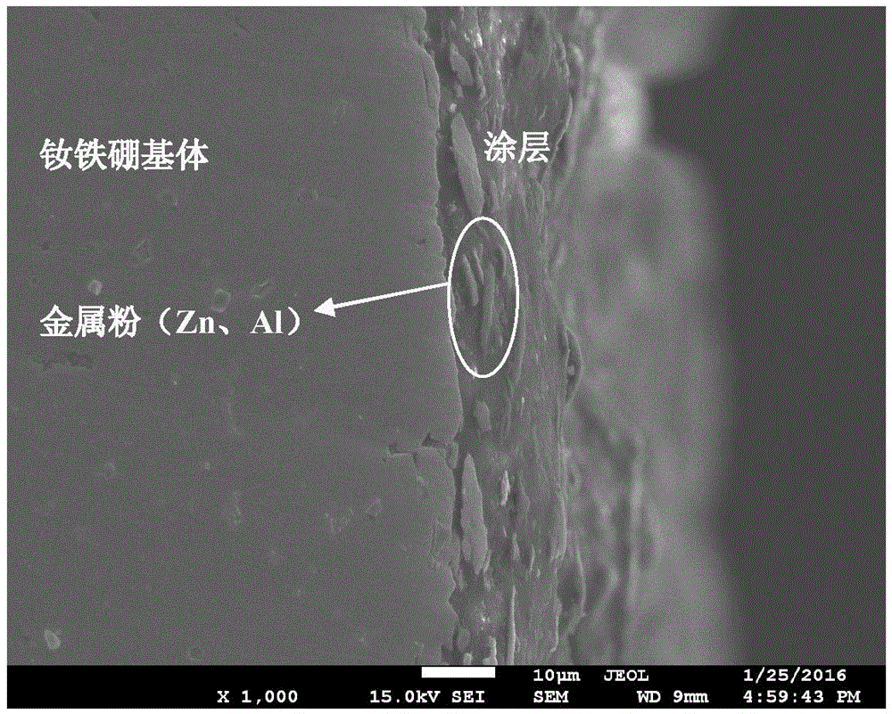 Fluorine-containing metal coating on surface of NdFeB rare-earth permanent magnet and preparation method of fluorine-containing metal coating