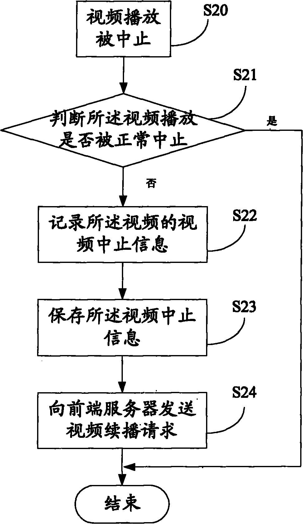 Break-point continuous playing method for digital television and digital television