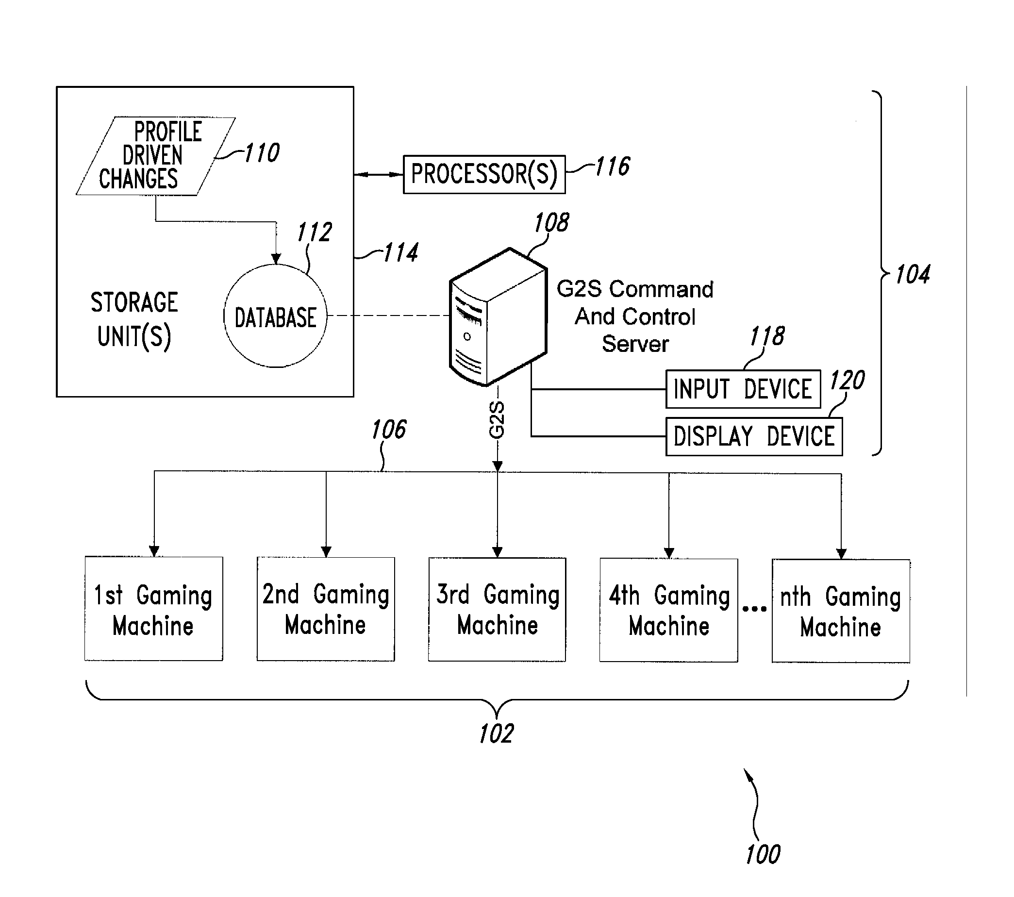 Method, system, apparatus, and article of manufacture for profile-driven configuration for electronic gaming machines (EGMS)