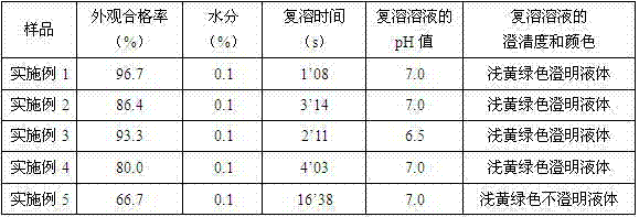 Synergistic ofloxacin freeze-dried powder injection and preparing method thereof