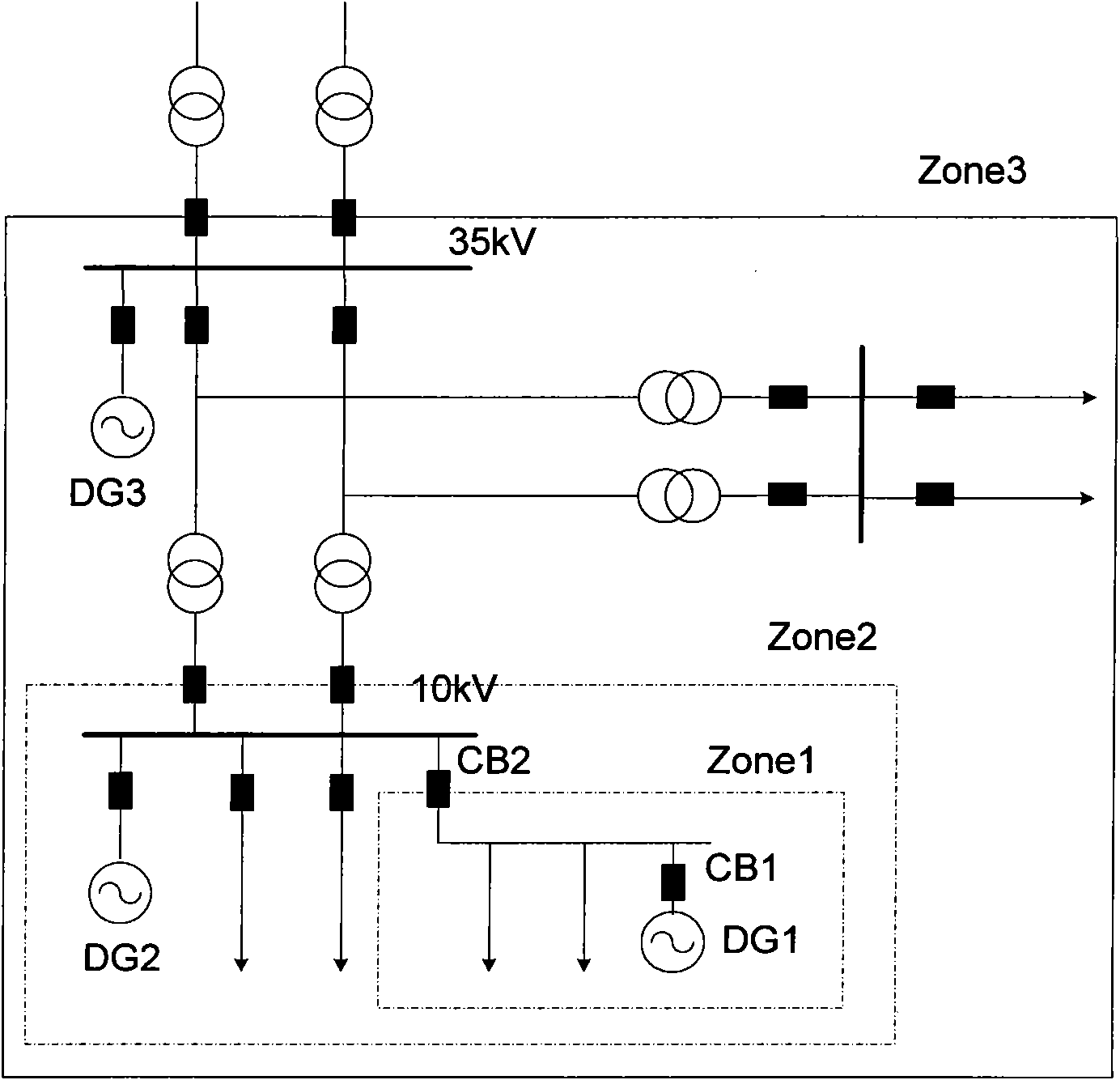 Distributed generator islanding detection method based on impedance measurement