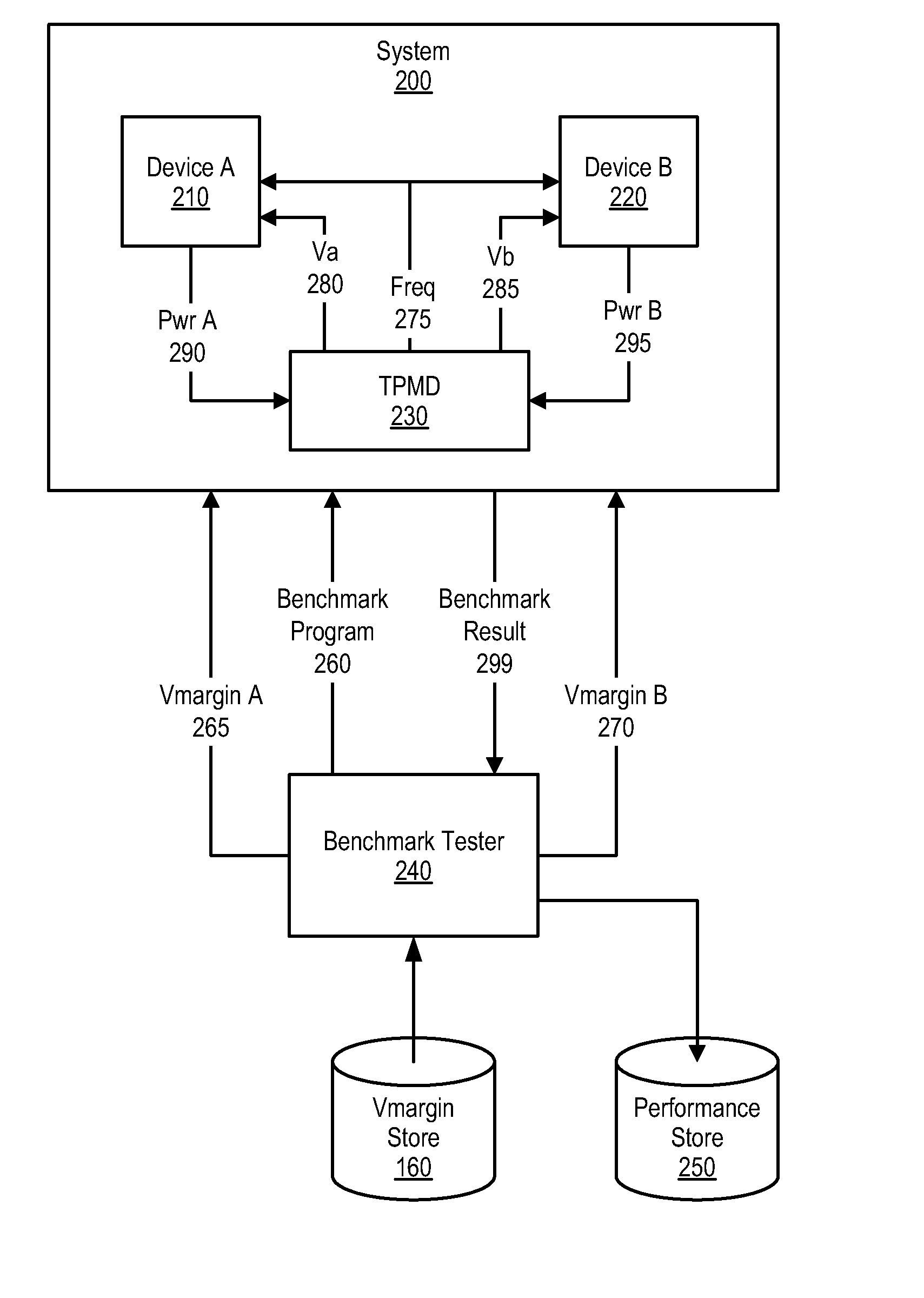 Identifying Deterministic Performance Boost Capability of a Computer System