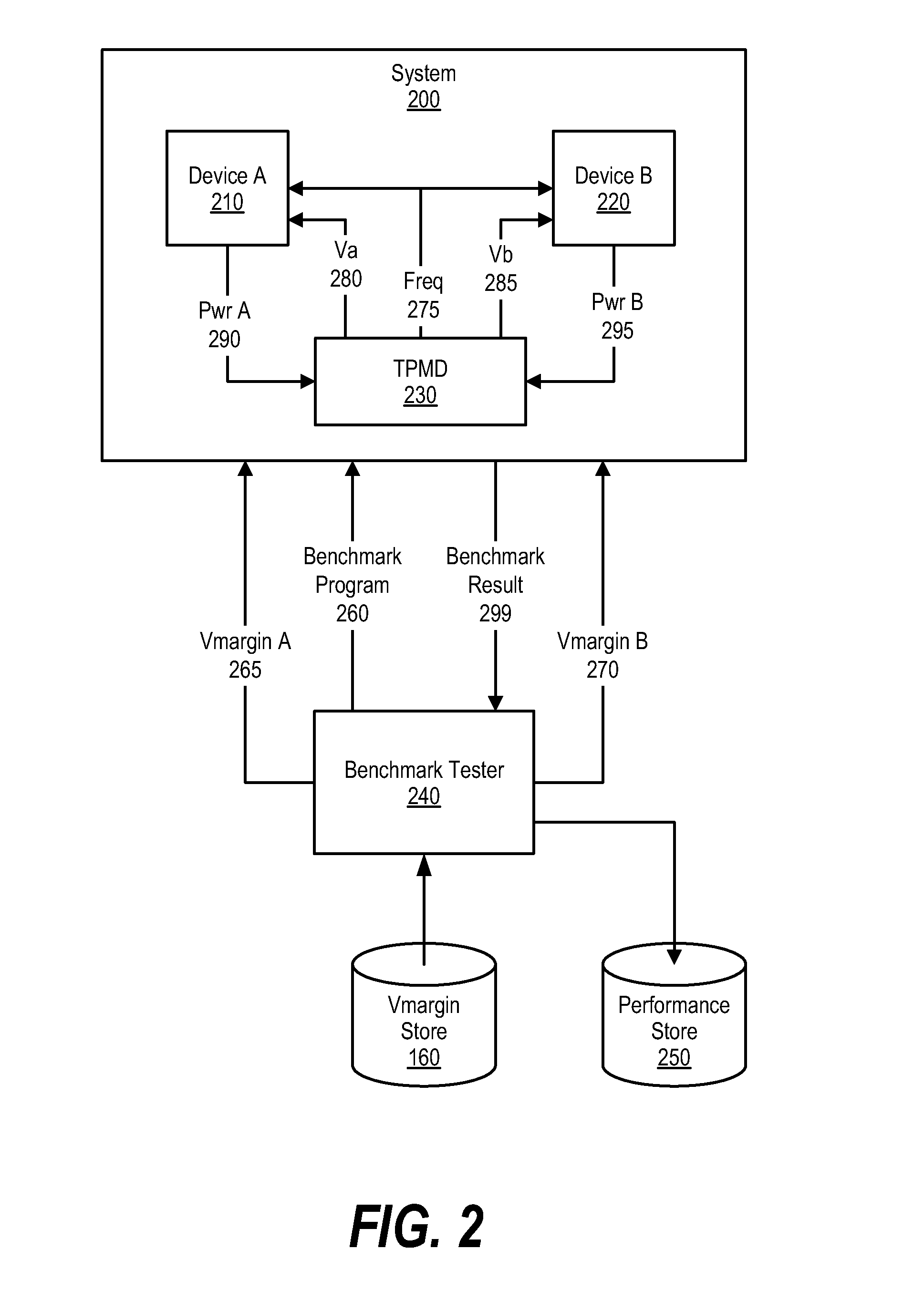 Identifying Deterministic Performance Boost Capability of a Computer System