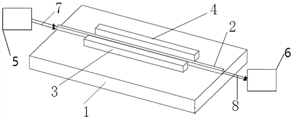 An acceleration sensor device based on symmetric graphene nanoribbons