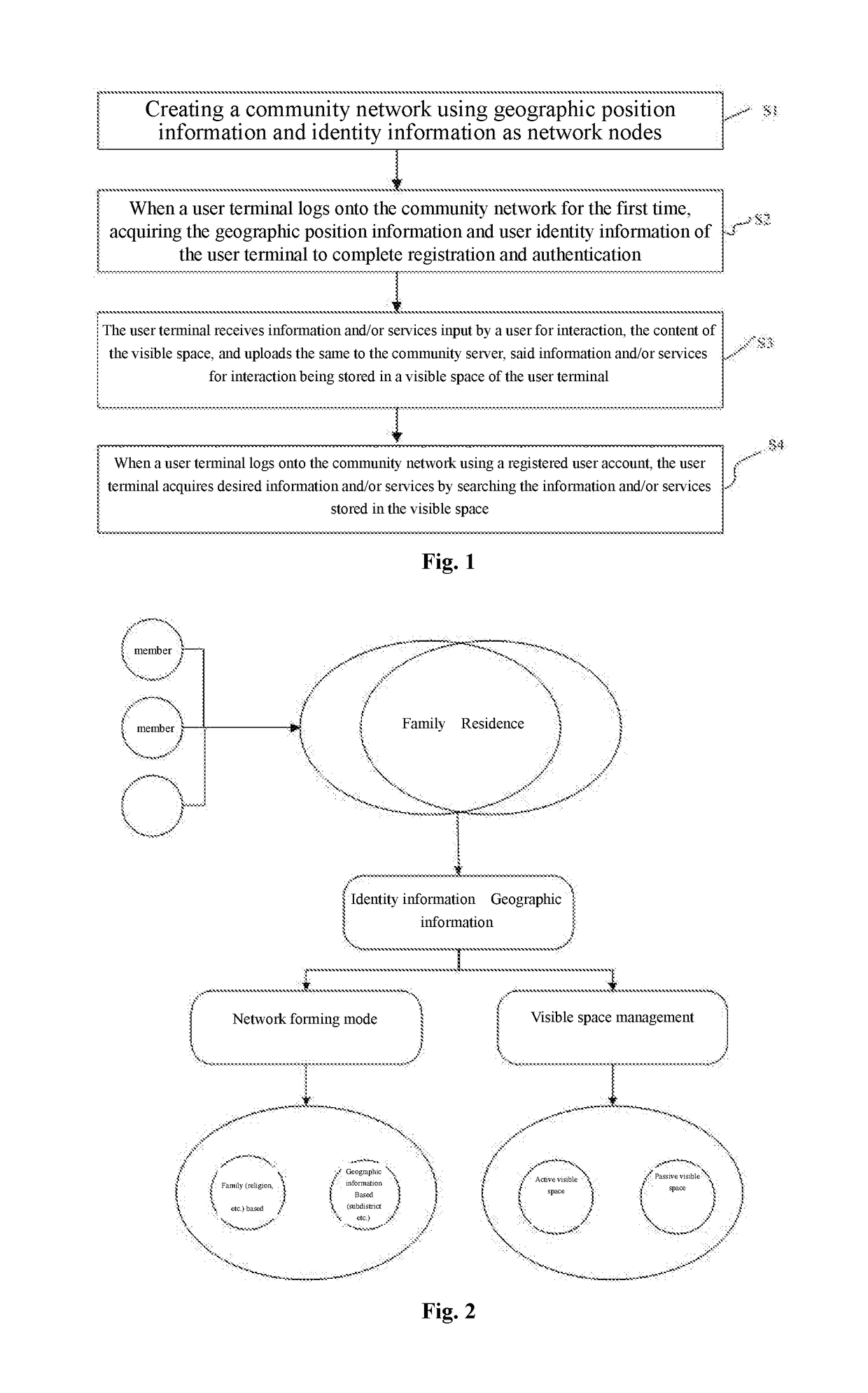 Geographic position information-based community interconnection method and system