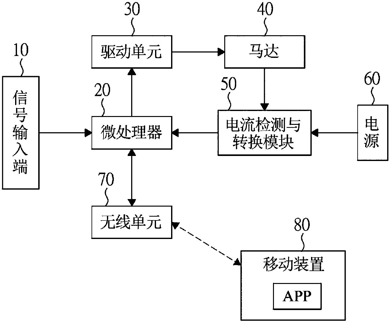 Electric machine tool for monitoring by using motor current track and control method thereof