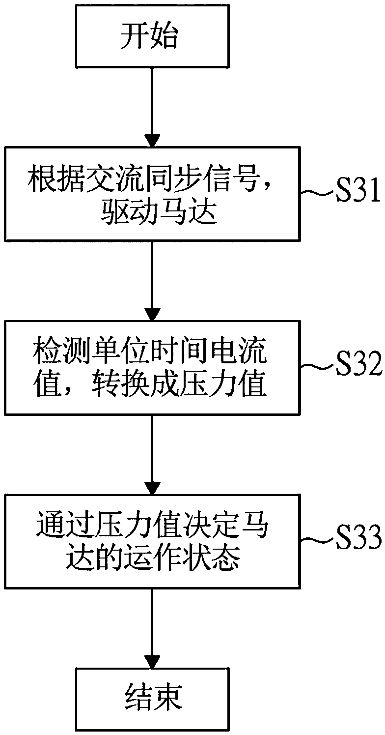 Electric machine tool for monitoring by using motor current track and control method thereof