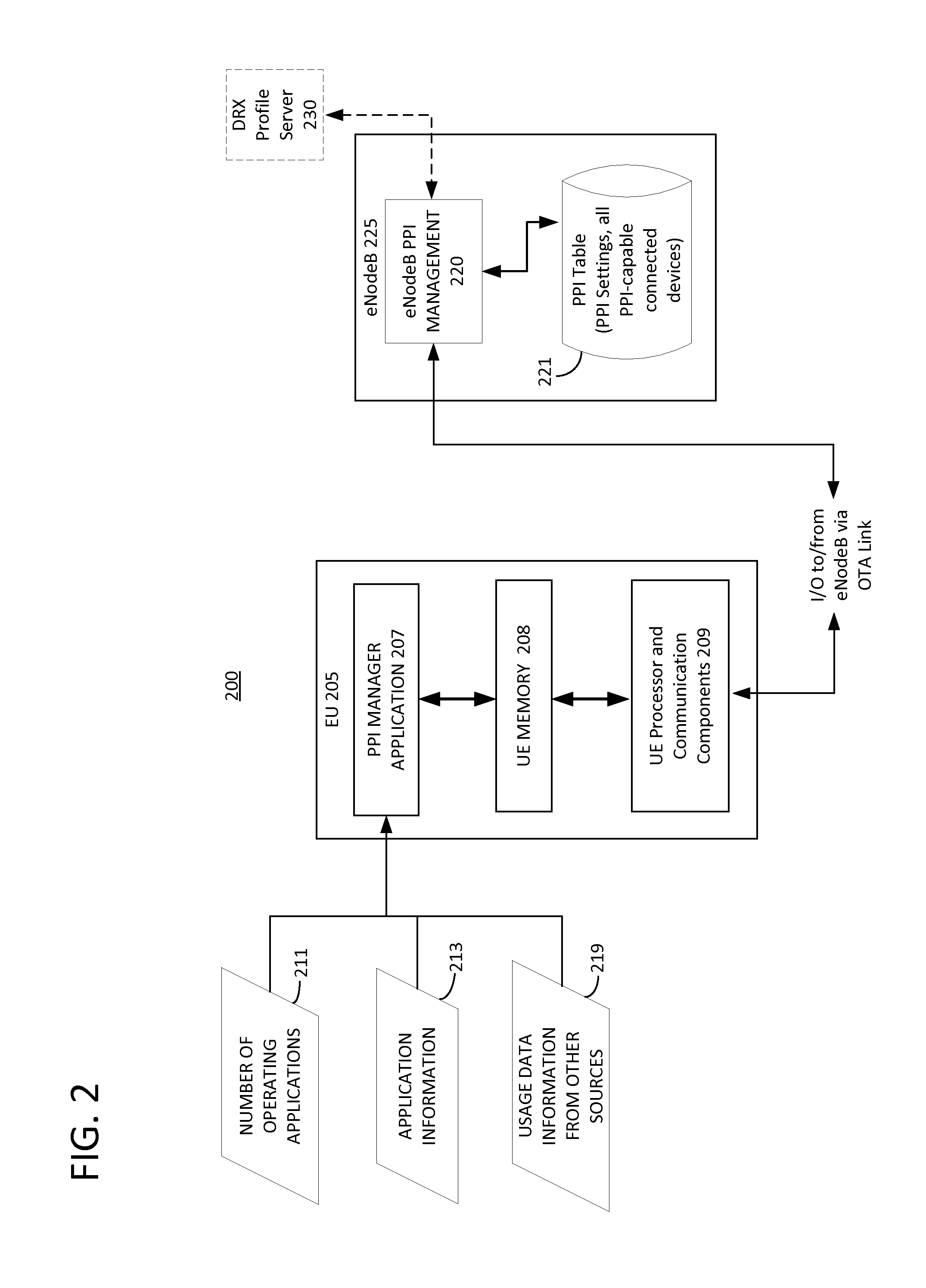 Device Assisted Multi-Step Adaptive Discontinuous Reception (DRX) Operations Using Power Preference Indicator