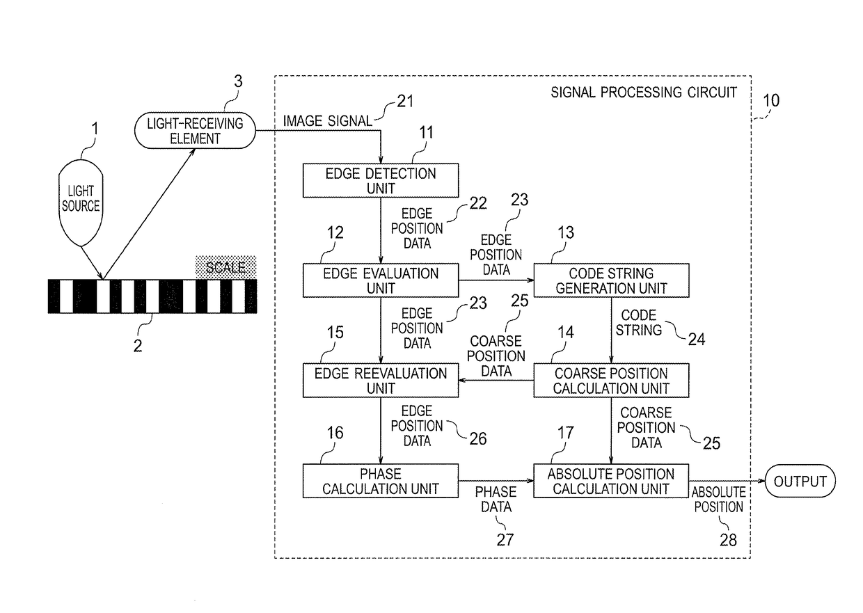 Position detection device