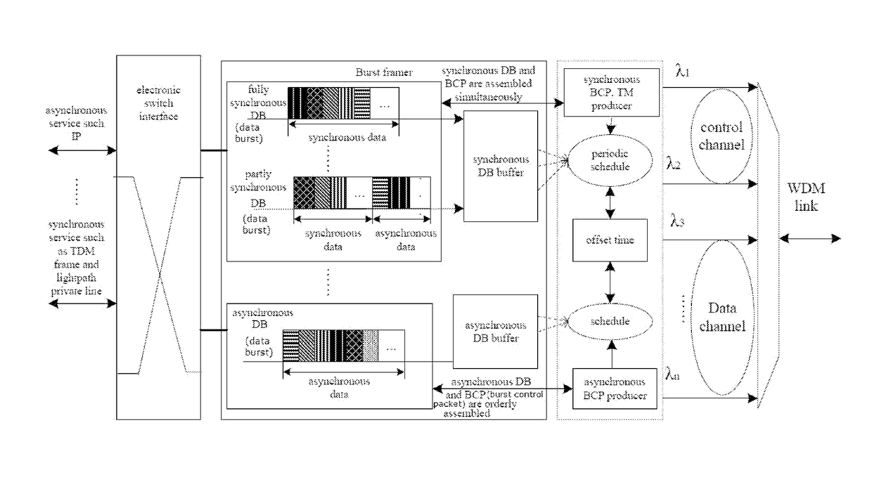Implement method of resource reservation protocol with multi-services convergence transmission for optical burst switching networks