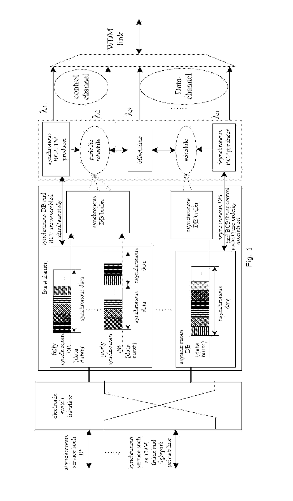 Implement method of resource reservation protocol with multi-services convergence transmission for optical burst switching networks