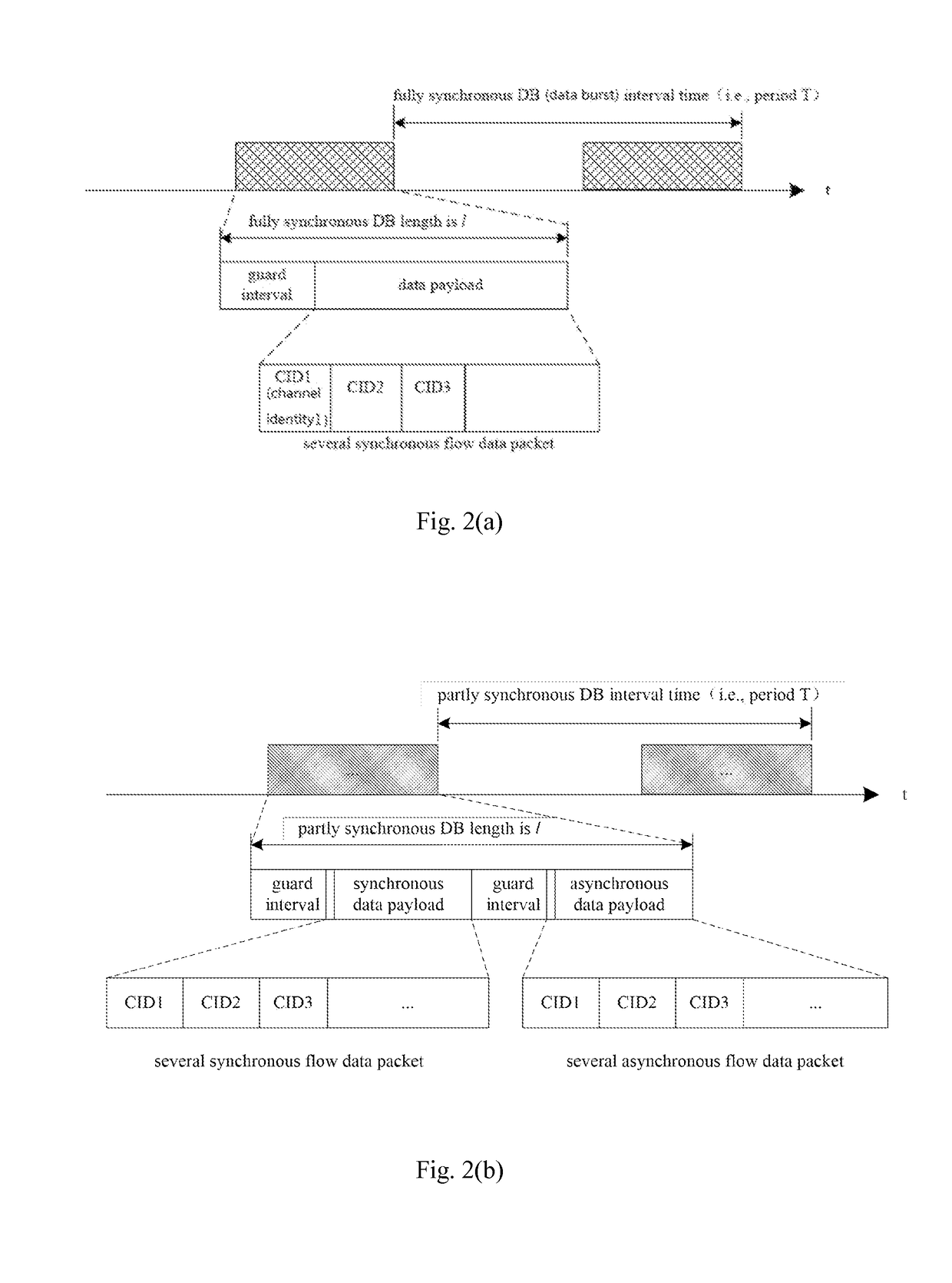 Implement method of resource reservation protocol with multi-services convergence transmission for optical burst switching networks