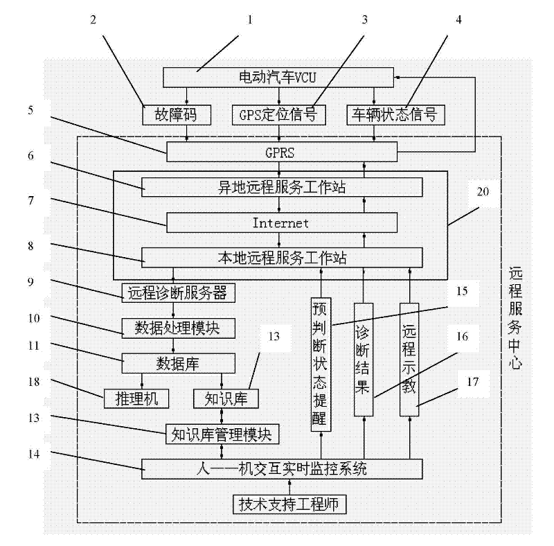 Remote monitoring and fault diagnosis system for lithium ion battery packs