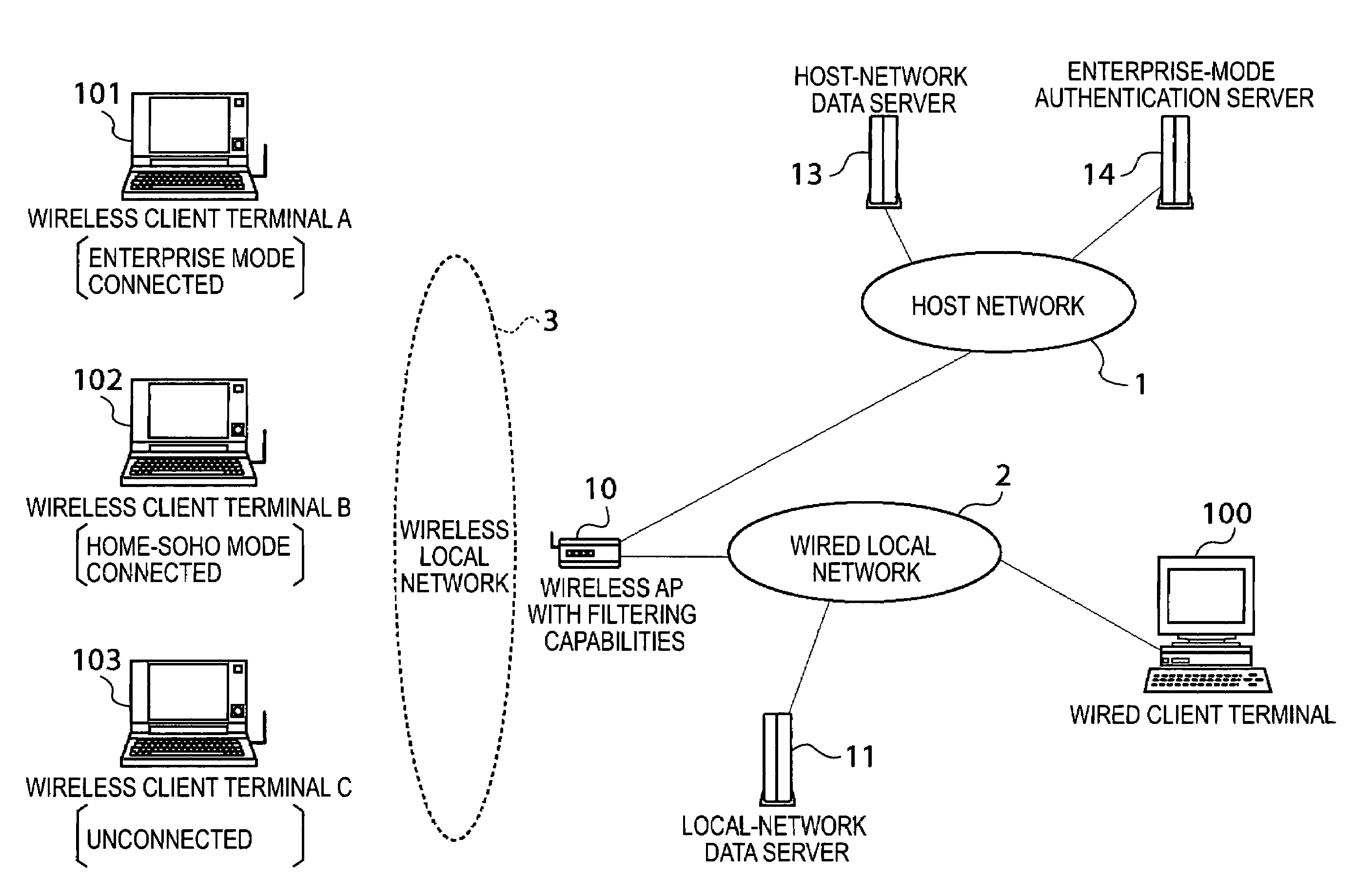 Wireless control apparatus, system, control method, and program