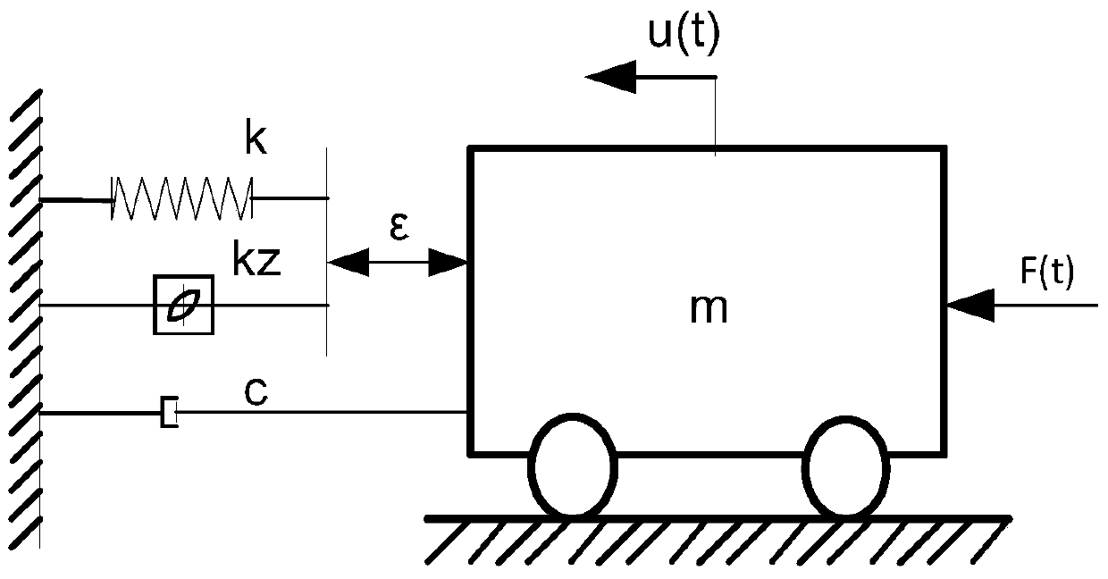 A method for estimating hysteretic frictional energy consumption in precision mechanisms with gaps