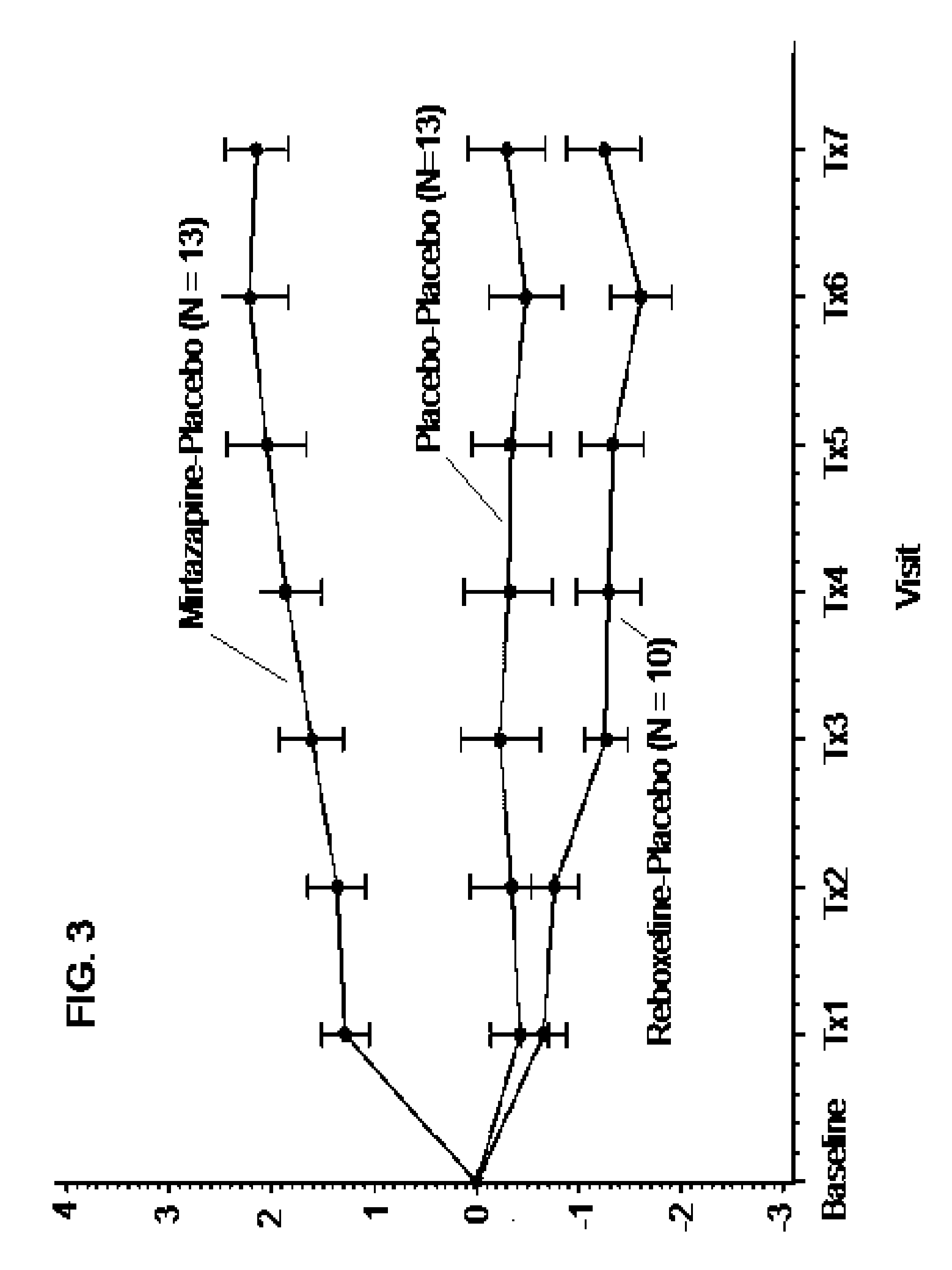 Tolerability of mirtazapine and a second active by using them in combination