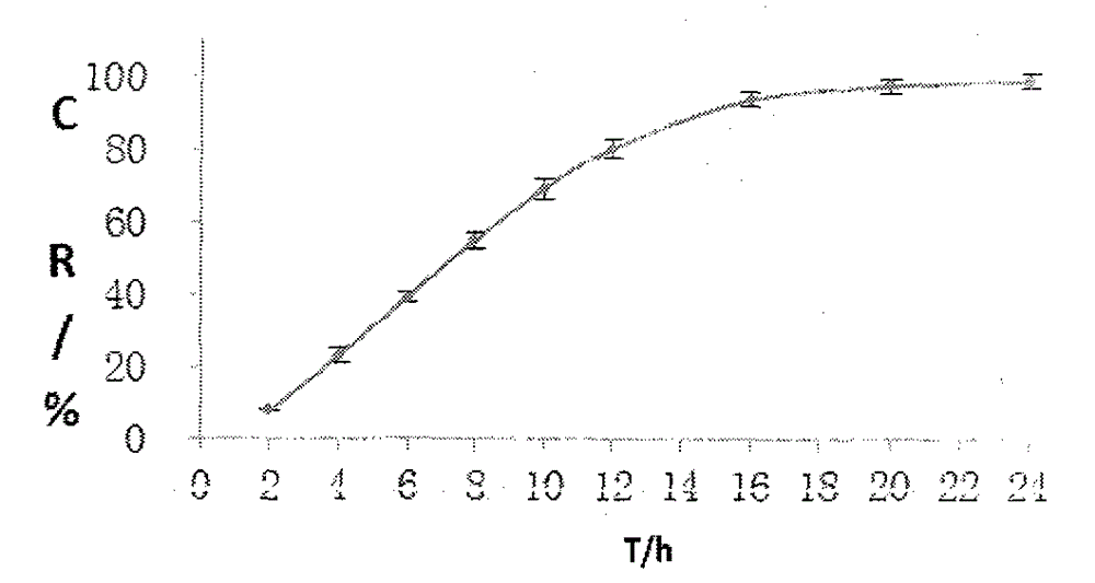 Preparation method of felodipine double-layer osmotic pump controlled-release tablet