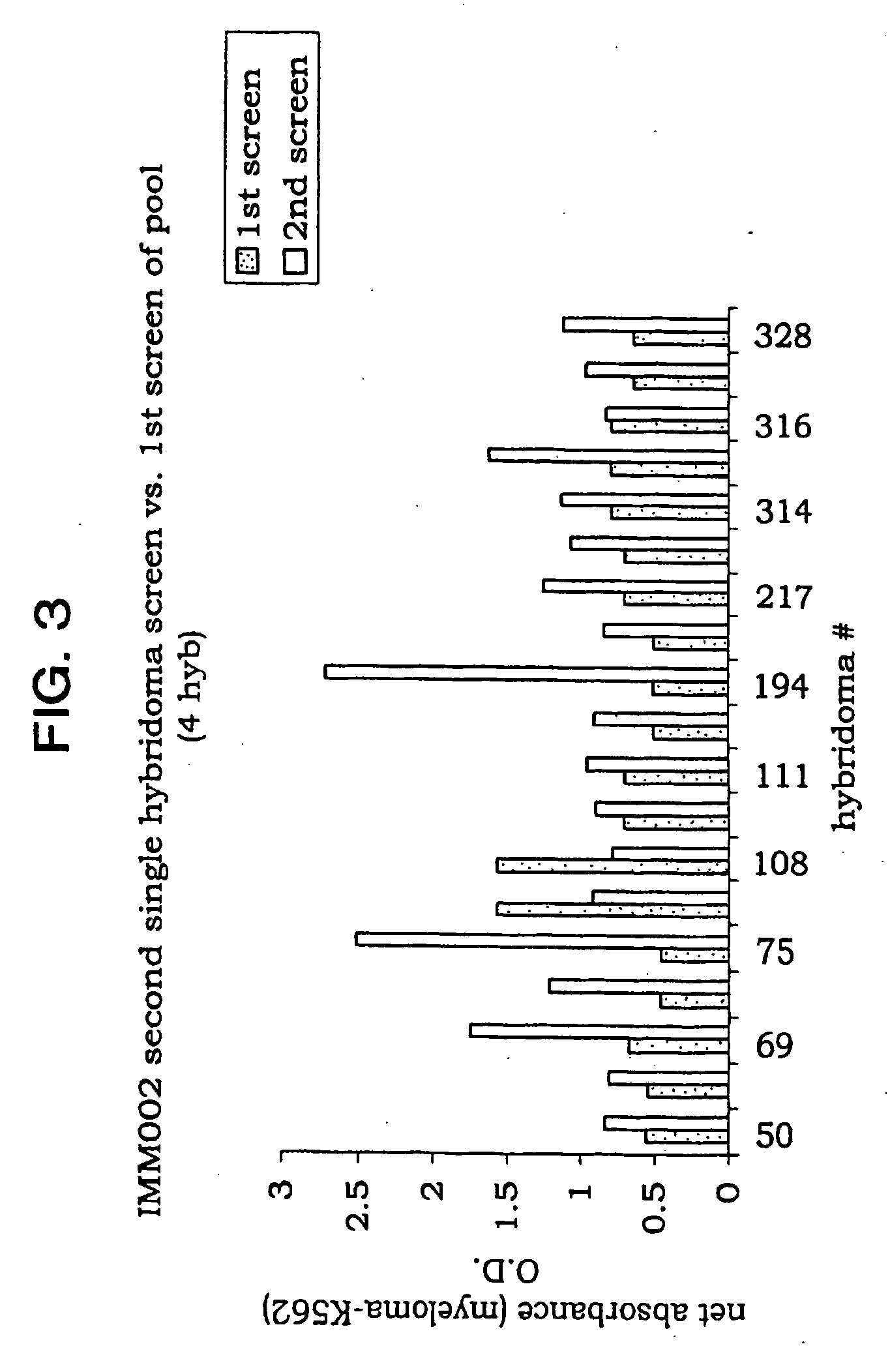 Myeloma cell and ovarian cancer cell surface glycoproteins, antibodies thereto, and uses thereof