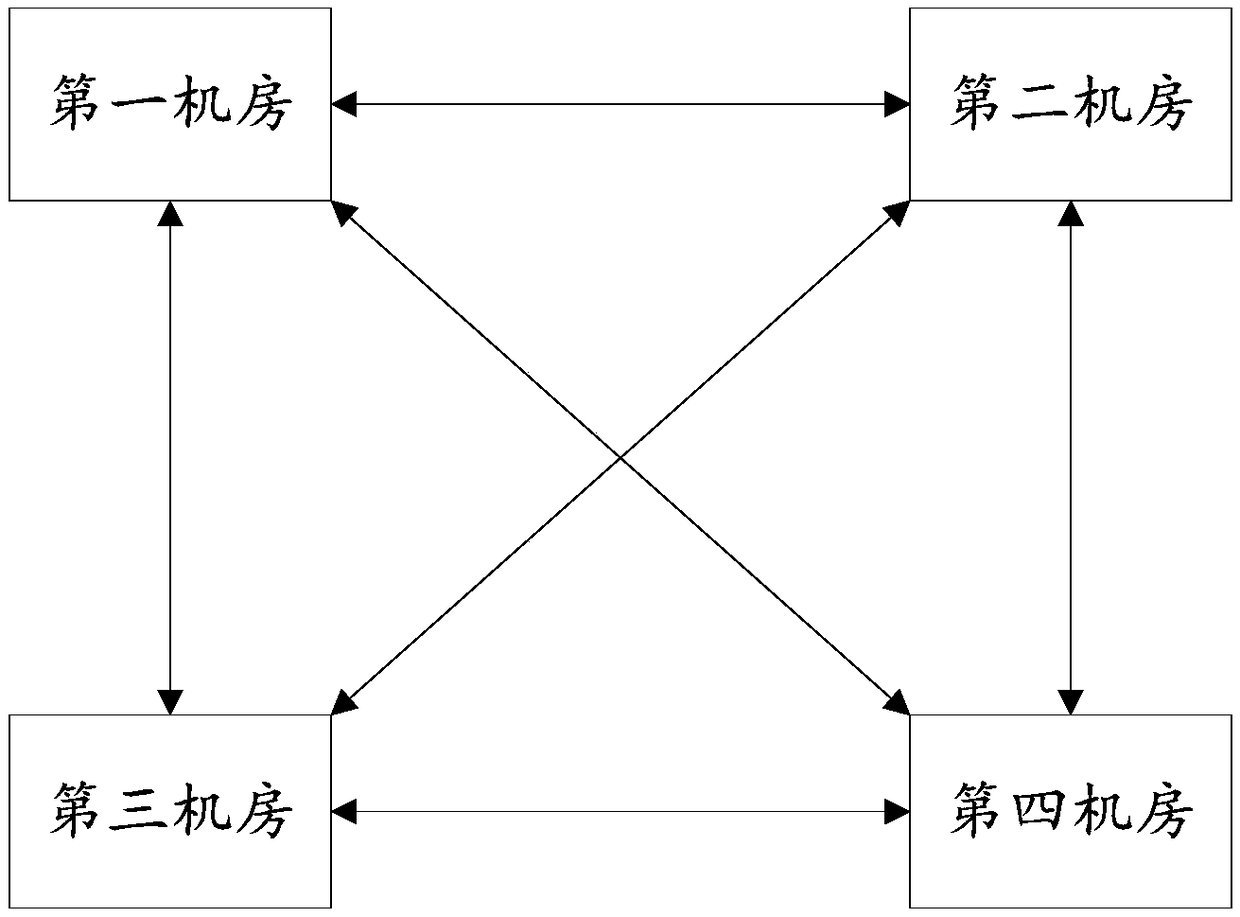 Block chain backup for disaster recovery system, method, server and computer readable storage medium