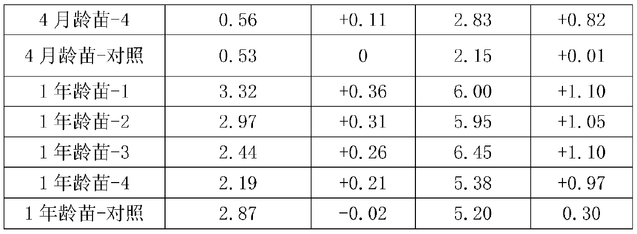 Chinese herbal medicinal composition for cultivating Urechis unicinctus, and application thereof