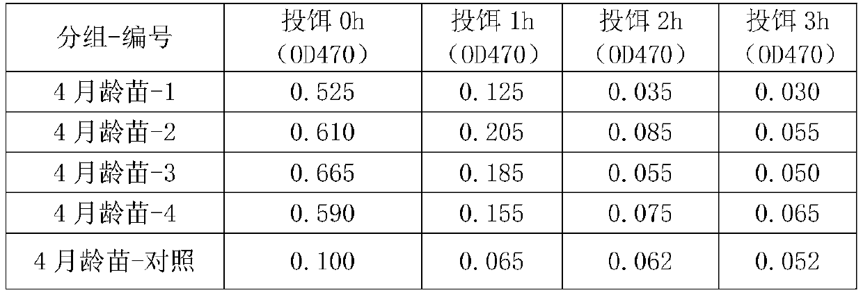 Chinese herbal medicinal composition for cultivating Urechis unicinctus, and application thereof