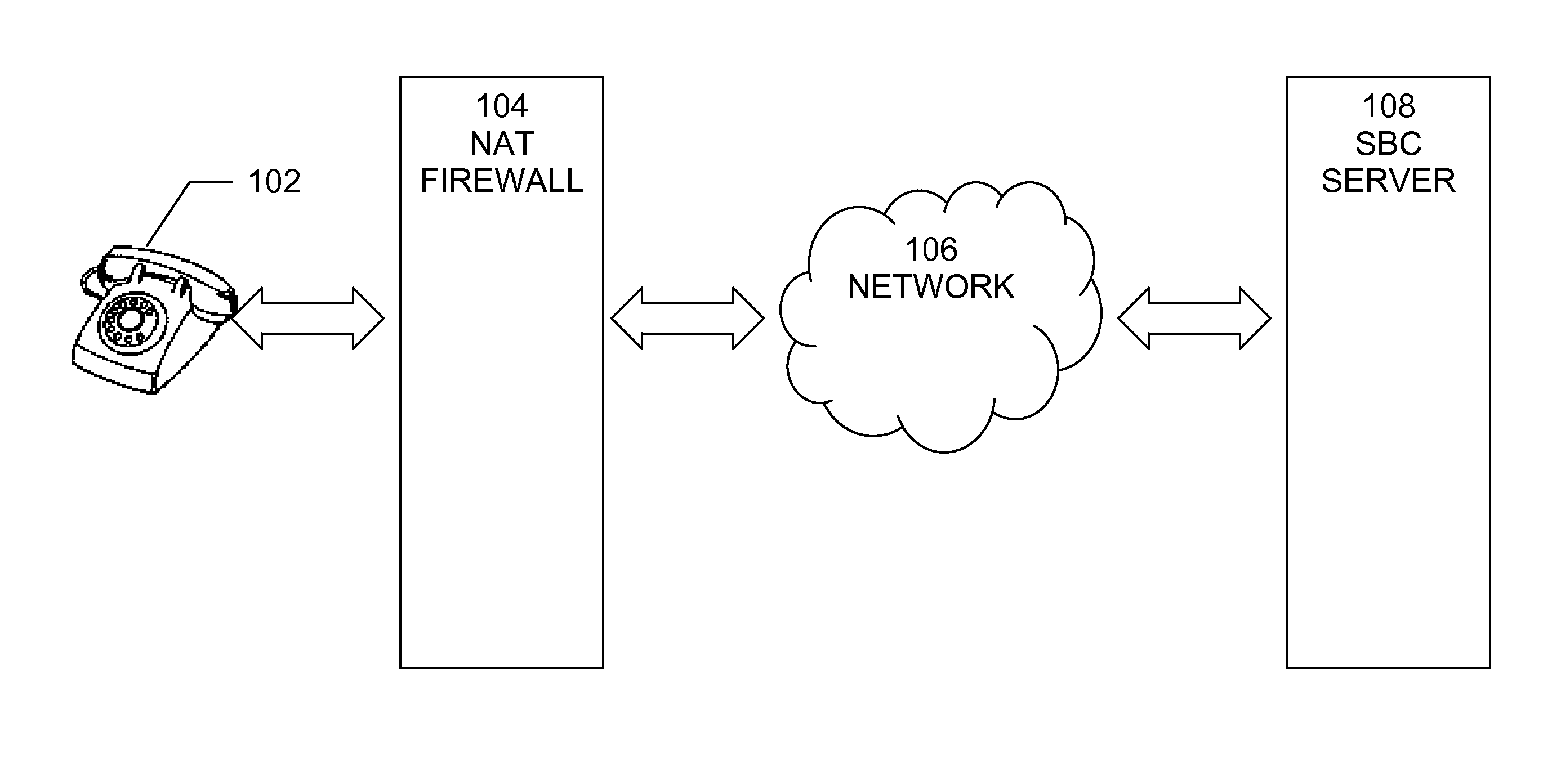 Detecting the type of NAT firewall using messages