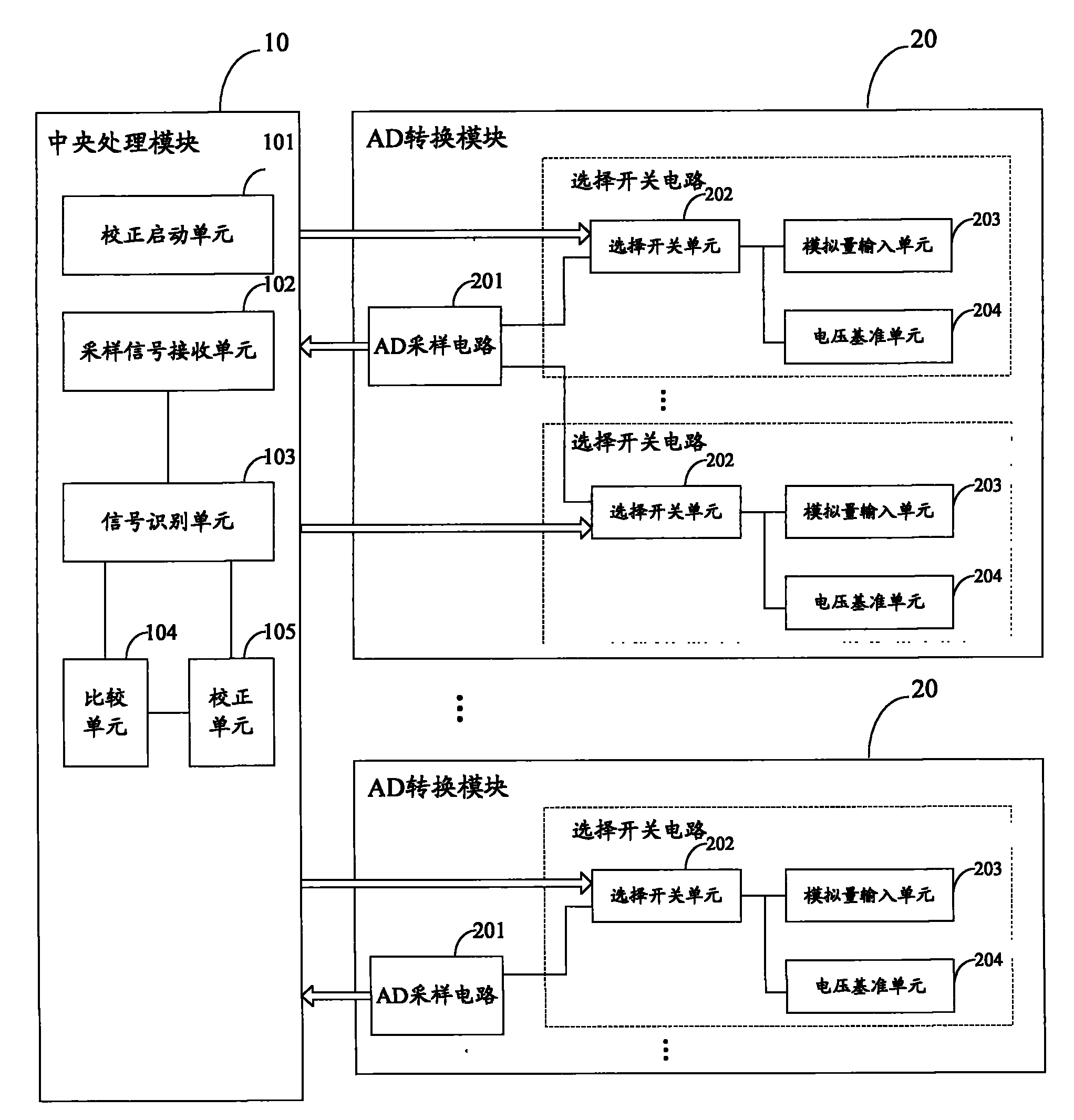 Self-correction AD (analogue/digital) sampling device