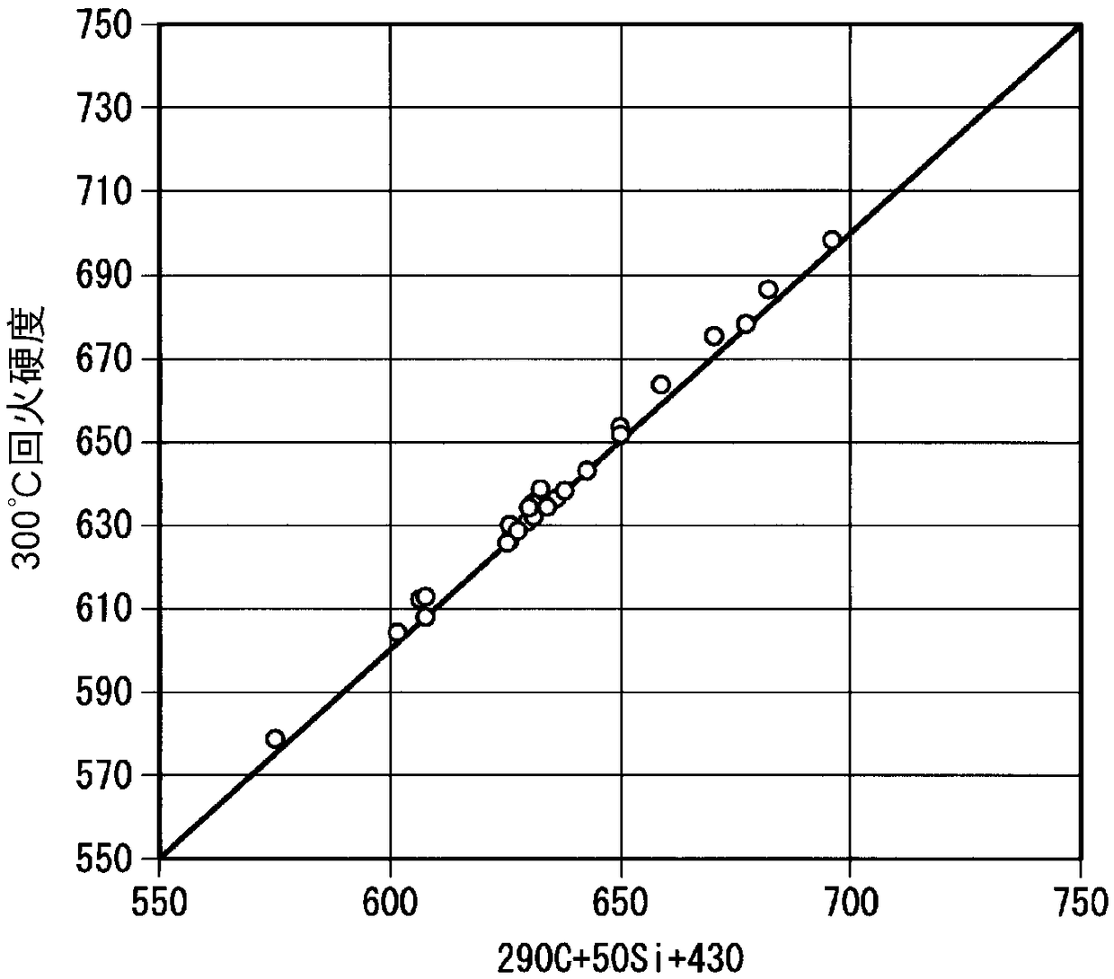 Steel for mechanical structures and induction hardened steel parts