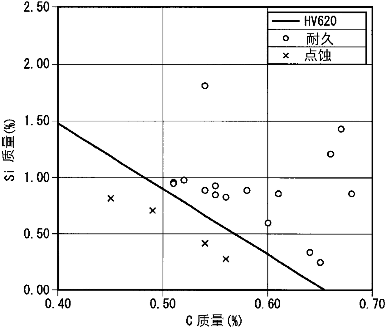 Steel for mechanical structures and induction hardened steel parts