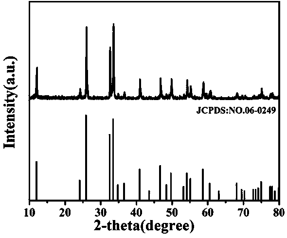 Rare earth ion-doped bismuth oxyhalide up-conversion luminescent material and preparation method thereof