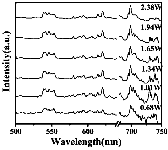 Rare earth ion-doped bismuth oxyhalide up-conversion luminescent material and preparation method thereof