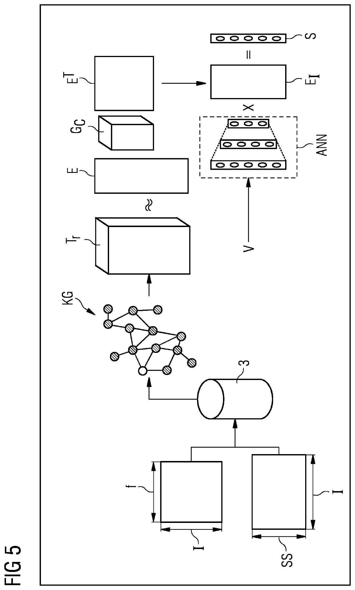 Platform for selection of items used for the configuration of an industrial system