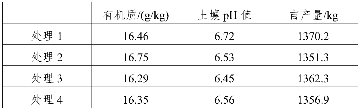 Water retaining, fertilizer supplying, and pH adjusting type plateau red earth modifier and applications thereof