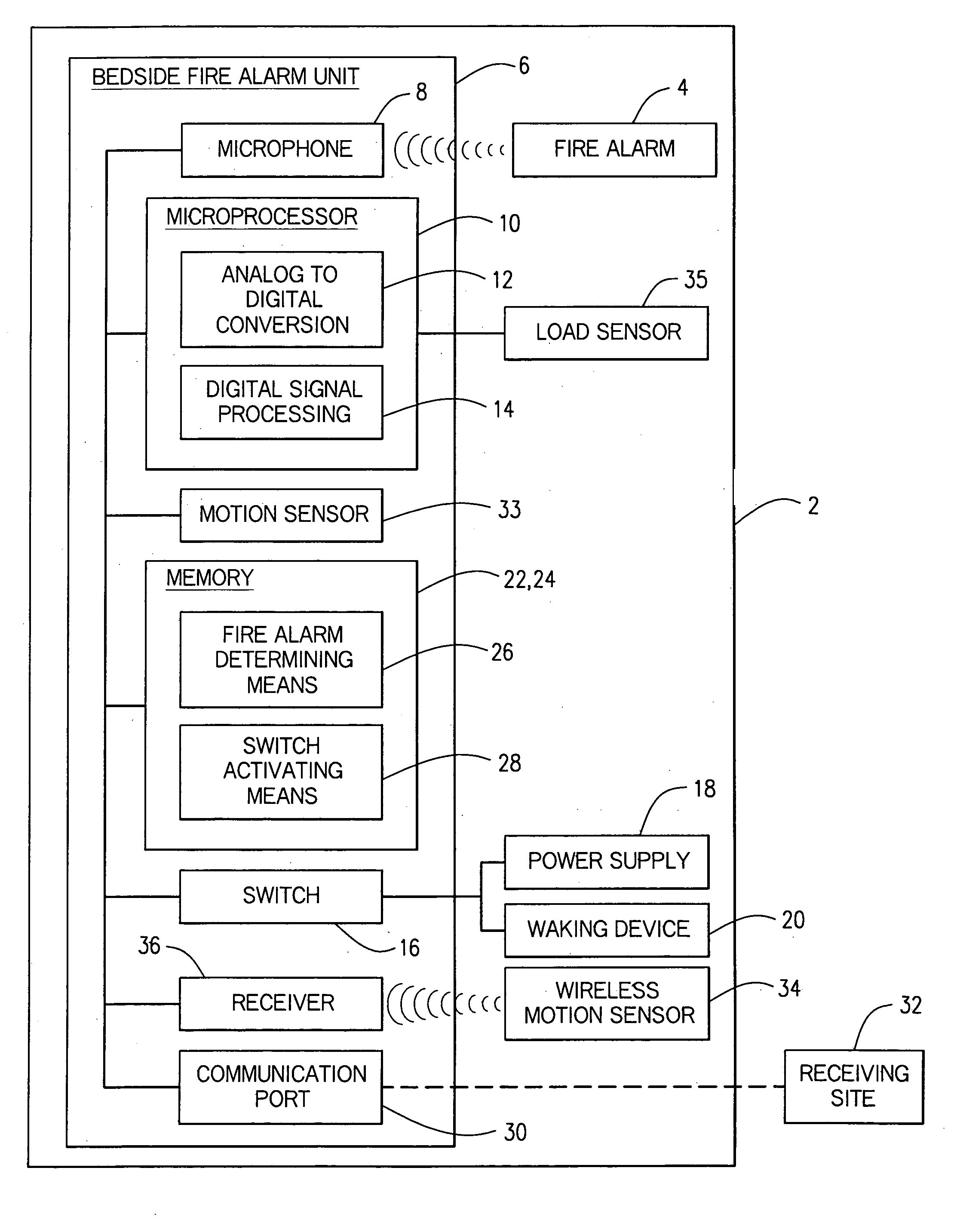 Enhanced fire, safety, security, and health monitoring and alarm response method, system and device