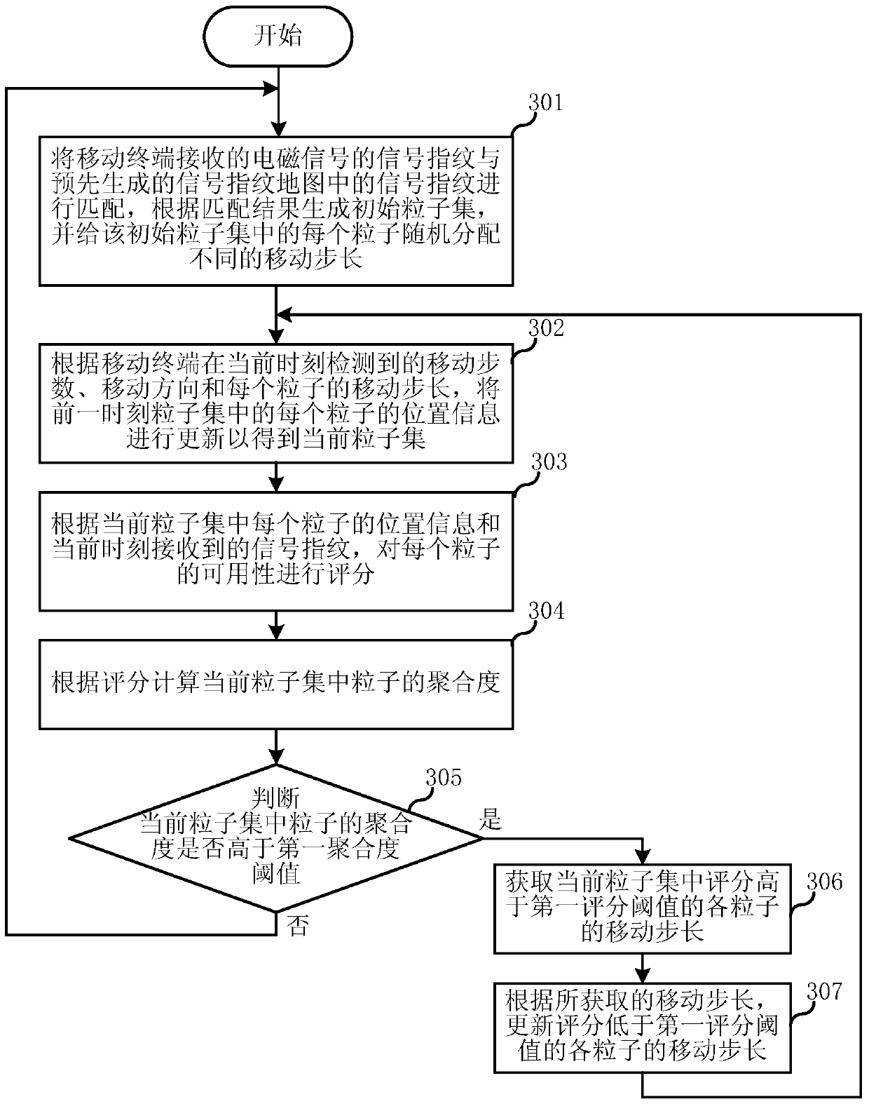 Mobile terminal positioning method and device based on electromagnetic signals