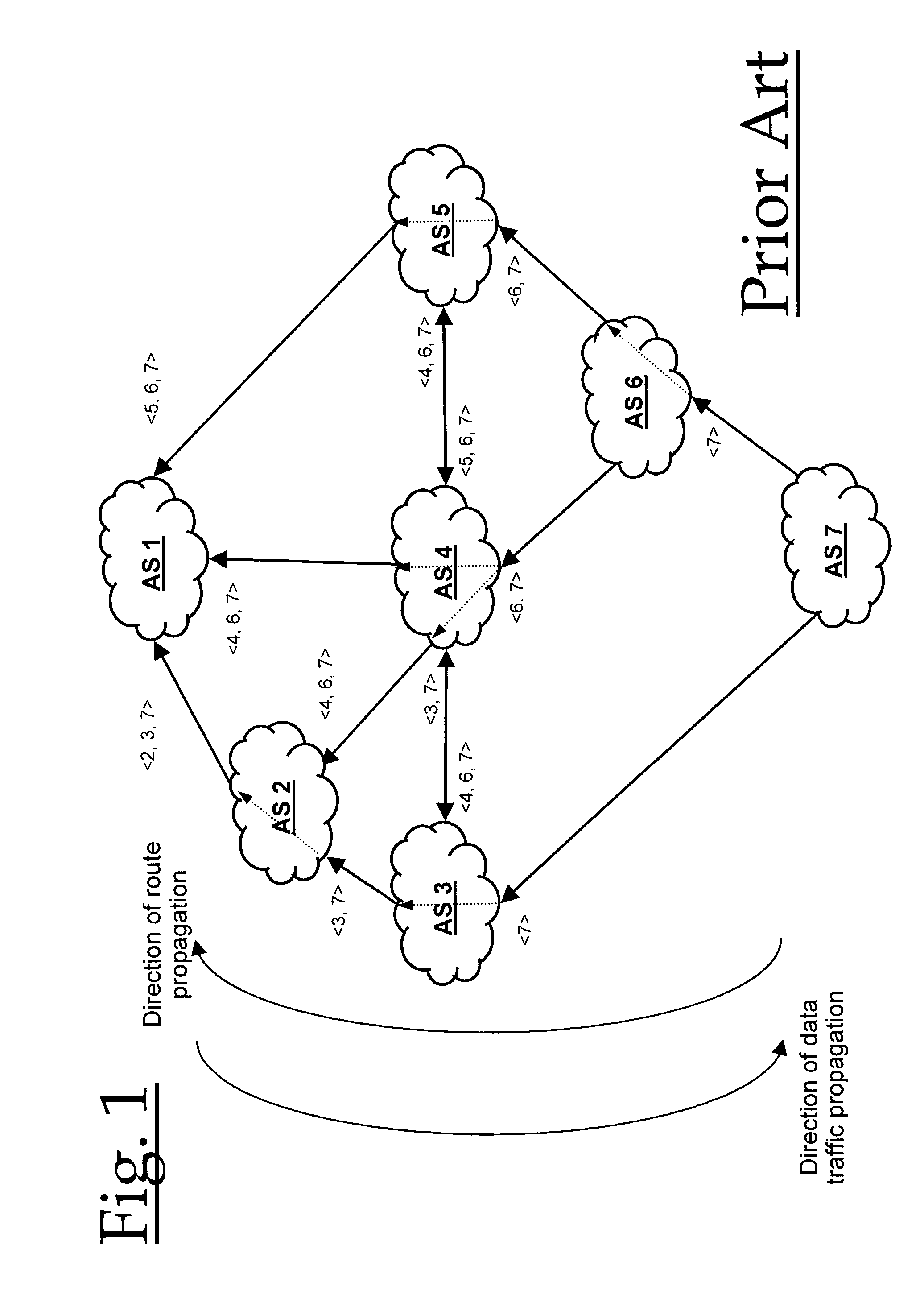 Routing for a communications network