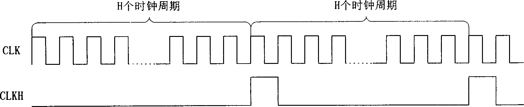 2D scan tree structure for measurable scan design of low-power integrated circuits