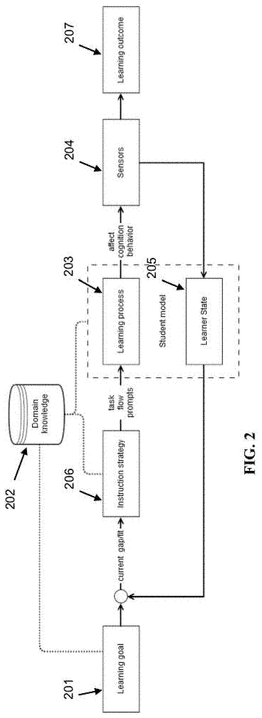 Interactive and adaptive learning, neurocognitive disorder diagnosis, and noncompliance detection systems using pupillary response and face tracking and emotion detection with associated methods