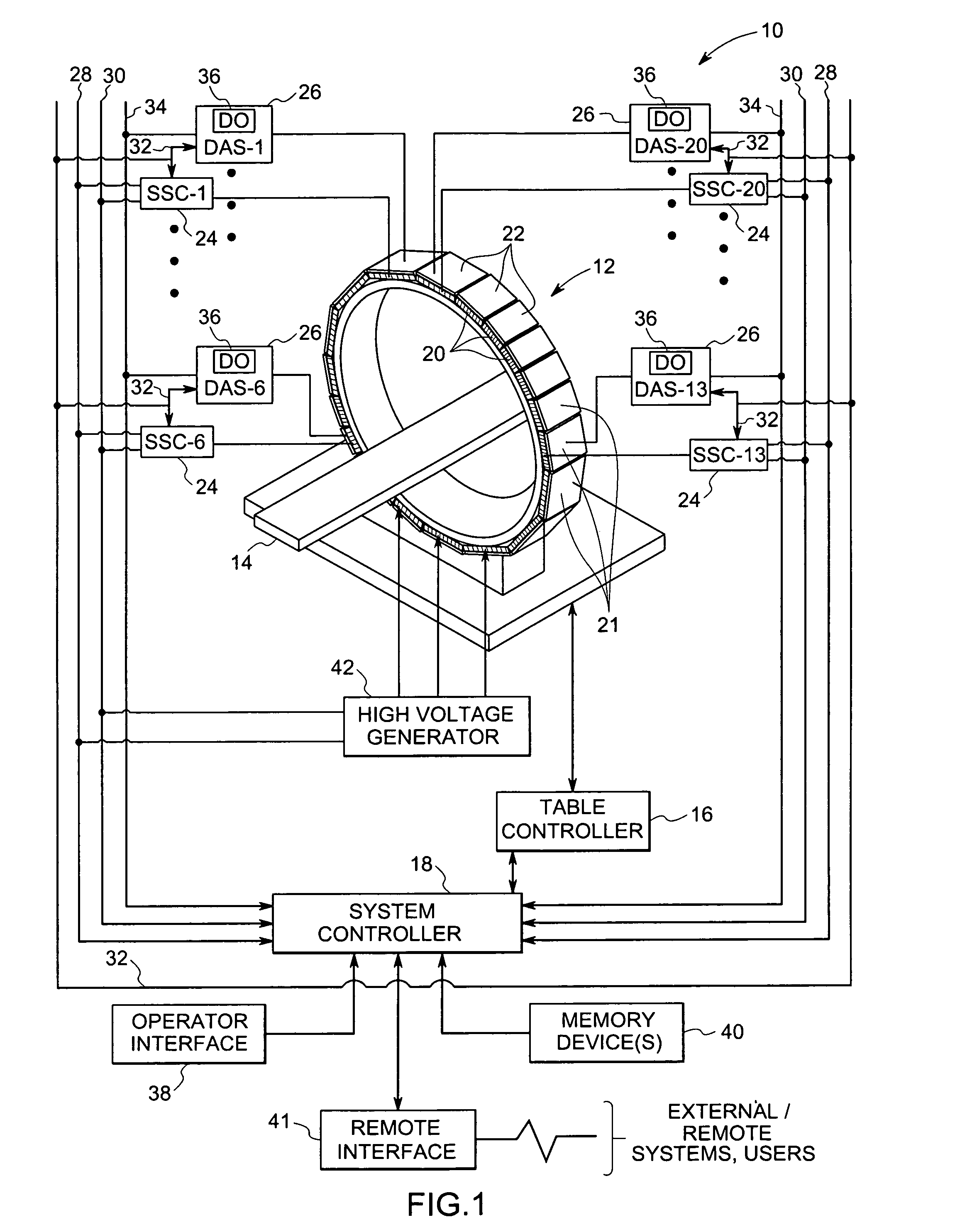 Stationary computed tomography system and method