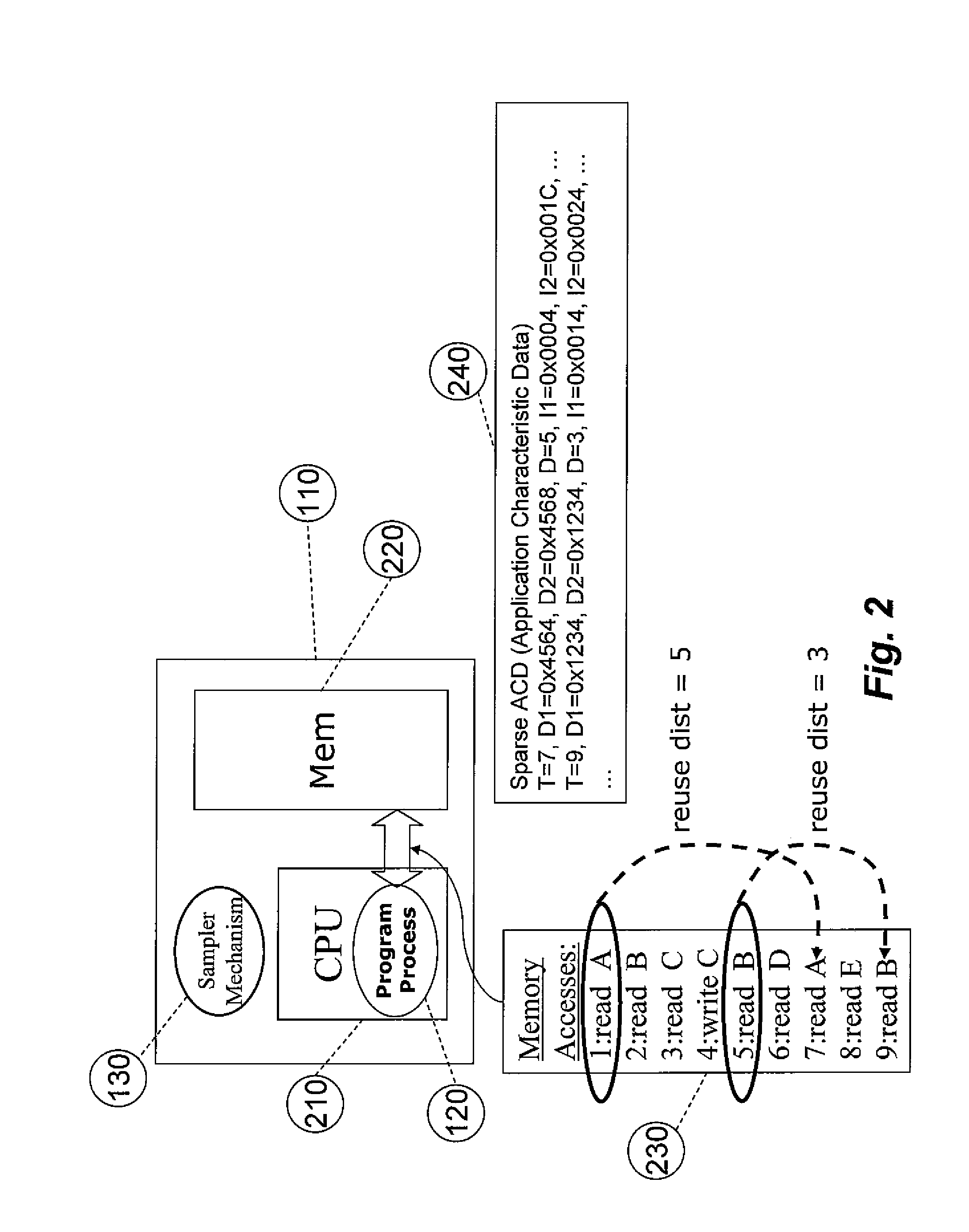 System for and method of capturing application characteristics data from a computer system and modeling target system